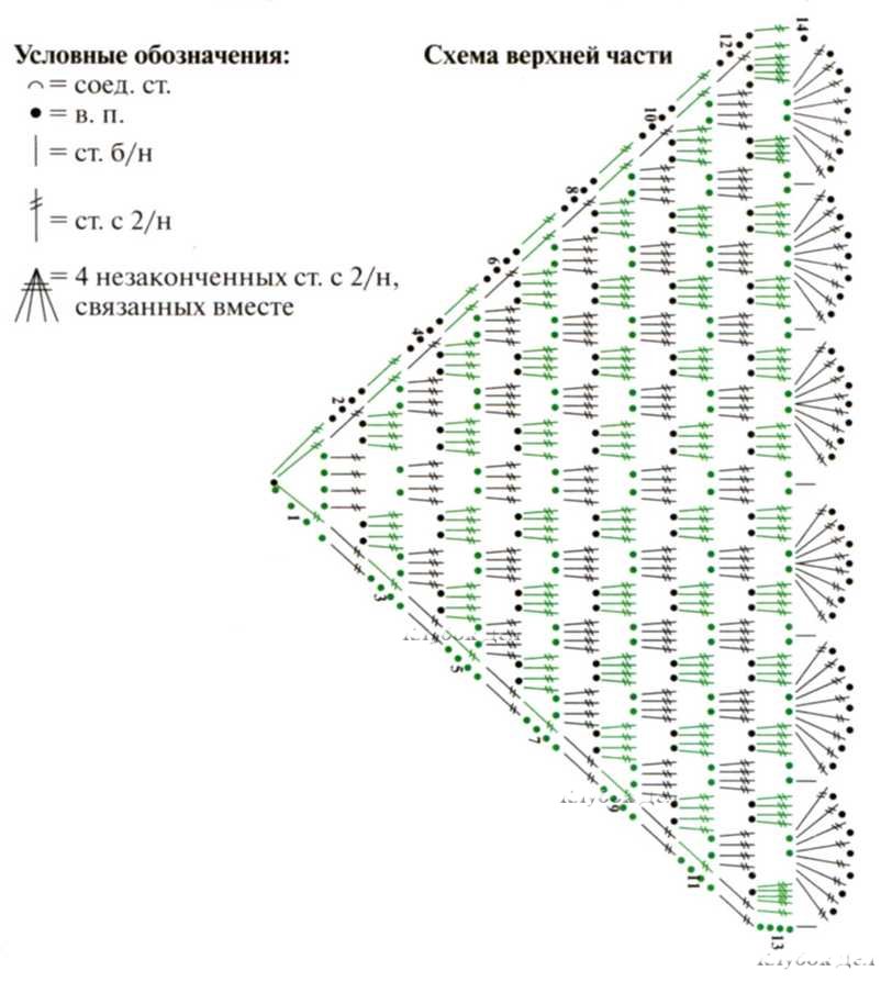 Шали углом крючком схемы. Треугольник крючком схема снизу вверх. Узор для шали крючком. Вязание крючком шаль схема.